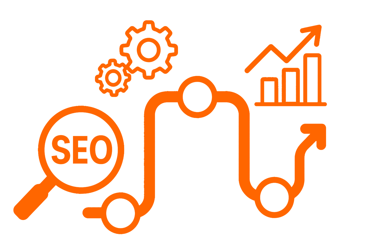 SEO Roadmap